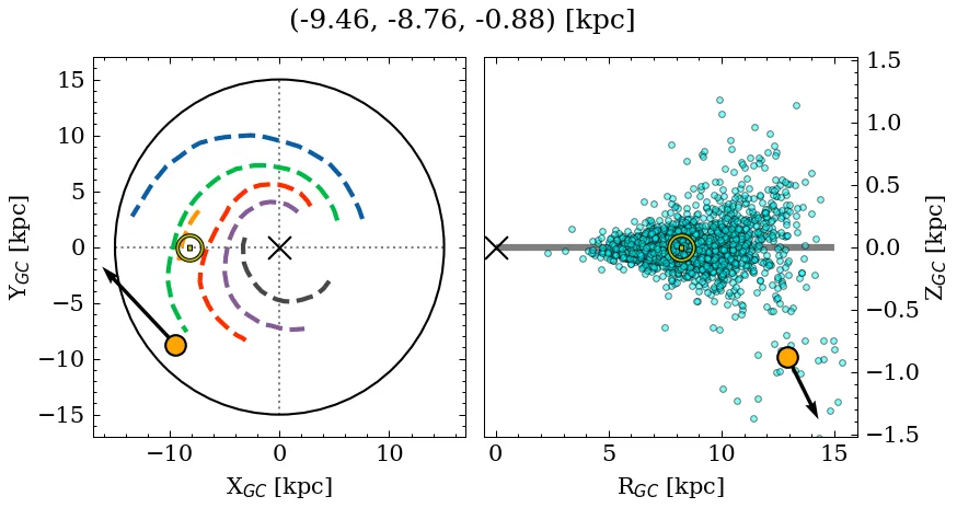 Galactocentric position diagram
