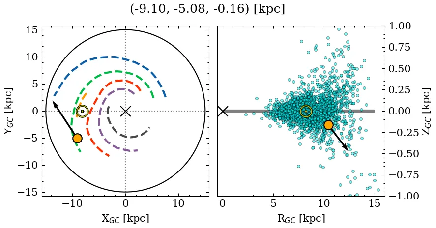 Galactocentric position diagram