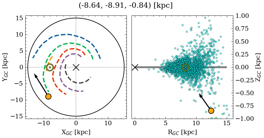 Galactocentric position diagram