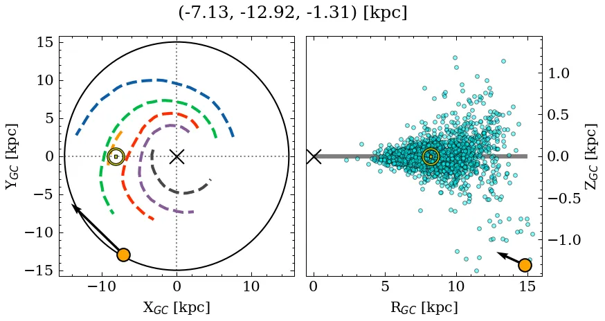 Galactocentric position diagram