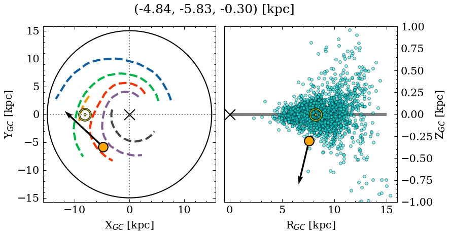 Galactocentric position diagram