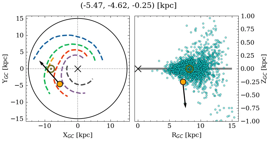 Galactocentric position diagram