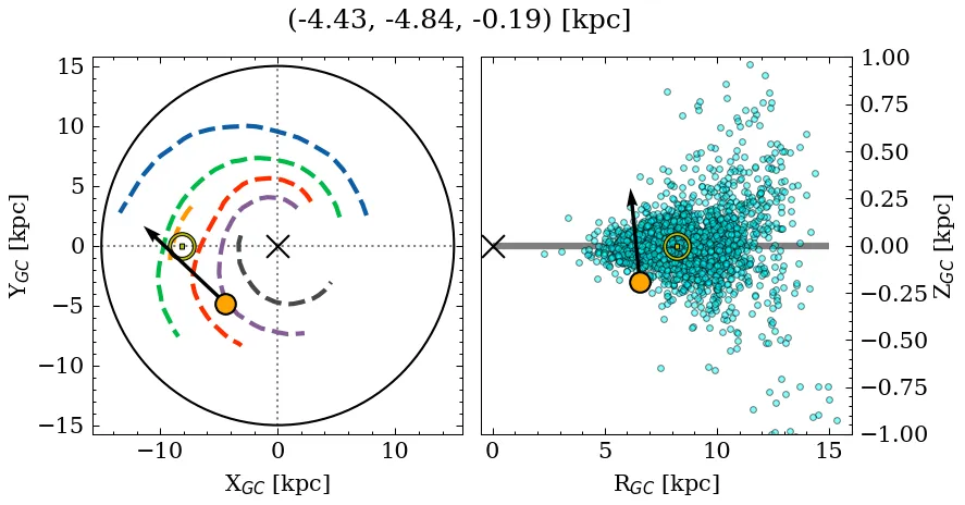 Galactocentric position diagram