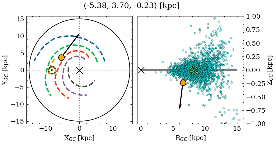 Galactocentric position diagram