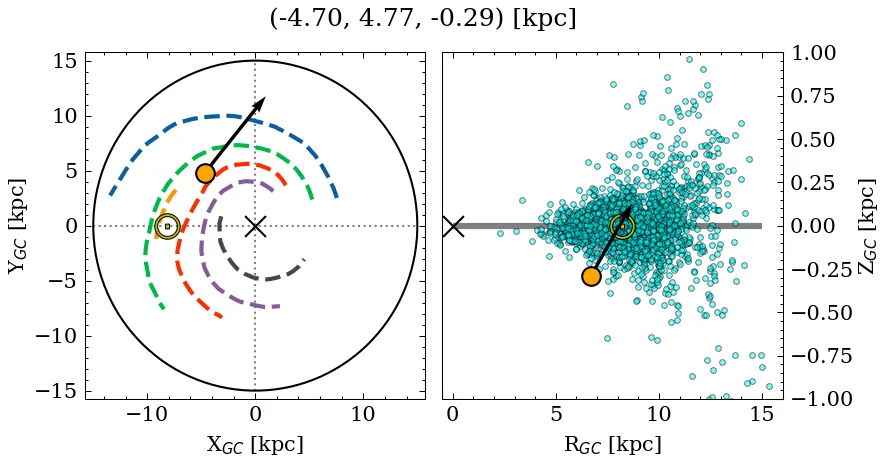 Galactocentric position diagram