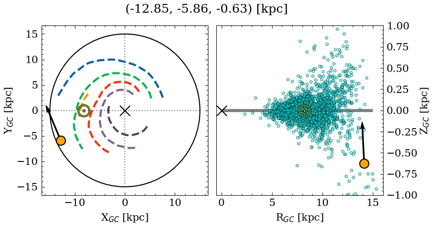 Galactocentric position diagram