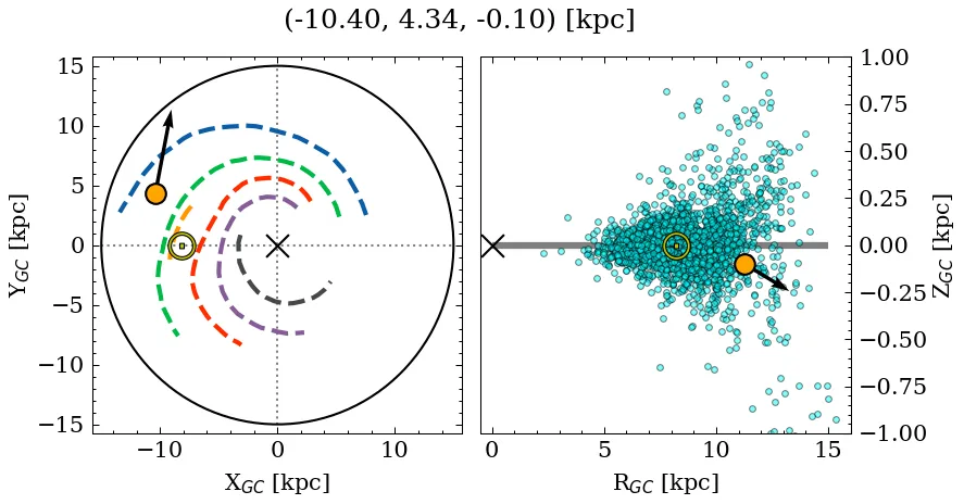 Galactocentric position diagram