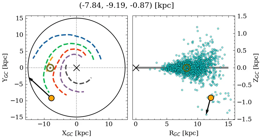 Galactocentric position diagram