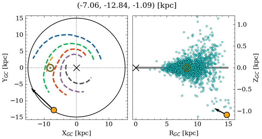 Galactocentric position diagram