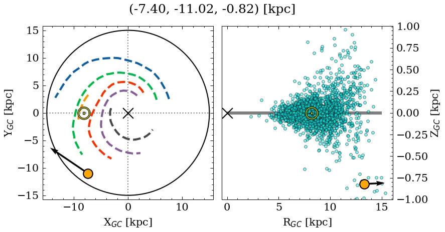 Galactocentric position diagram