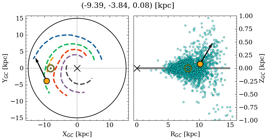 Galactocentric position diagram