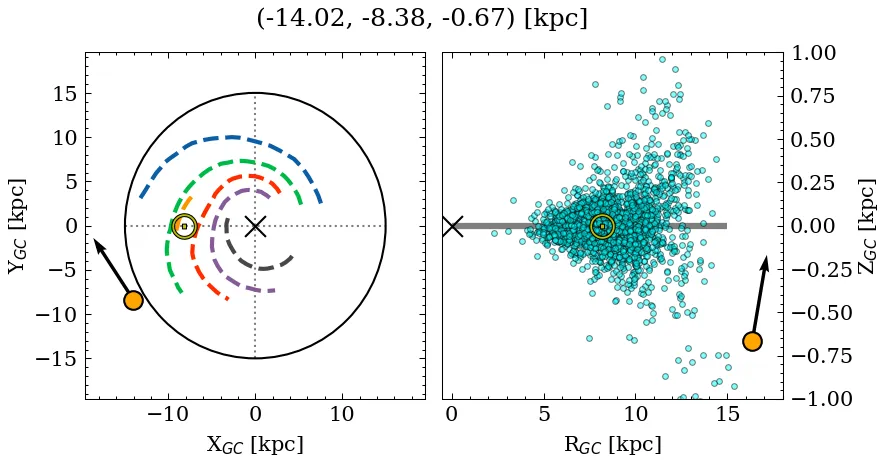 Galactocentric position diagram
