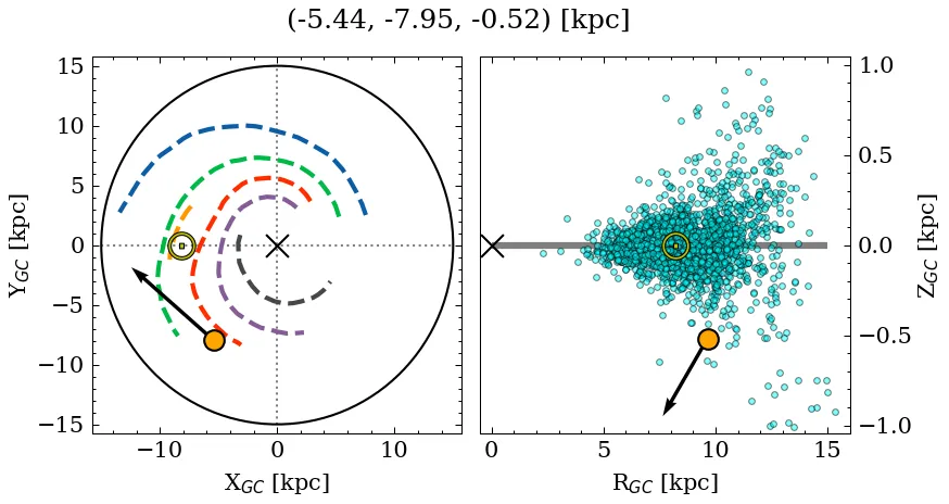 Galactocentric position diagram