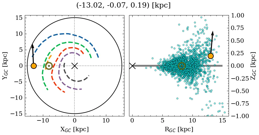 Galactocentric position diagram