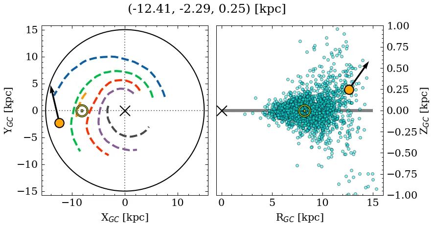 Galactocentric position diagram