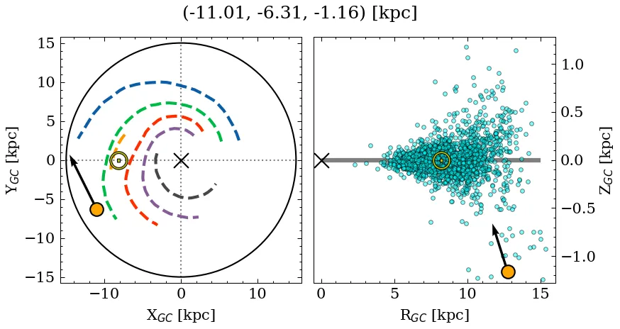 Galactocentric position diagram