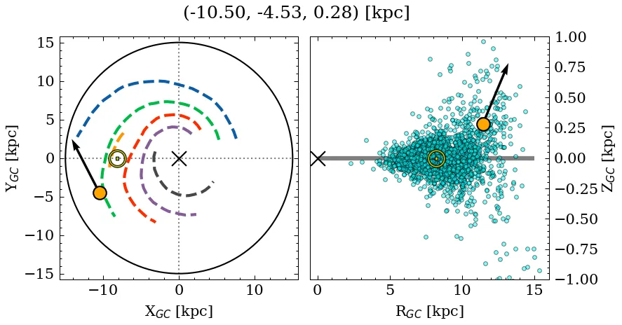 Galactocentric position diagram