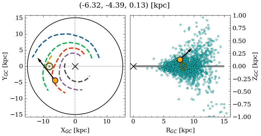 Galactocentric position diagram