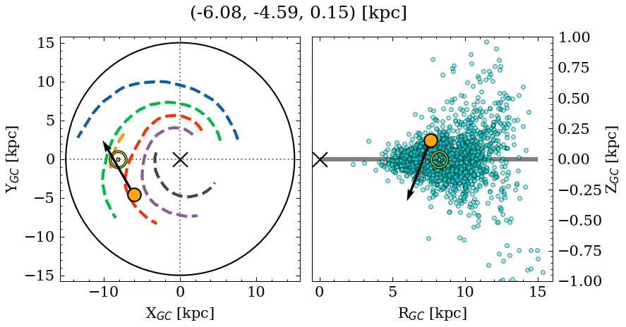 Galactocentric position diagram