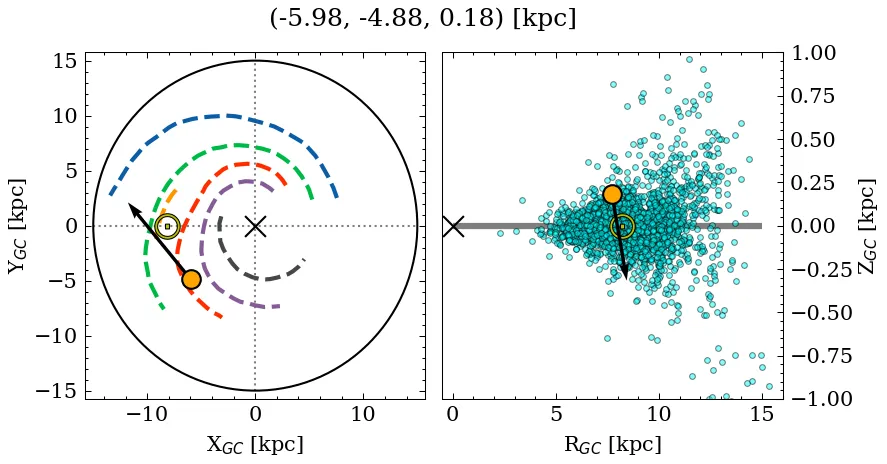 Galactocentric position diagram