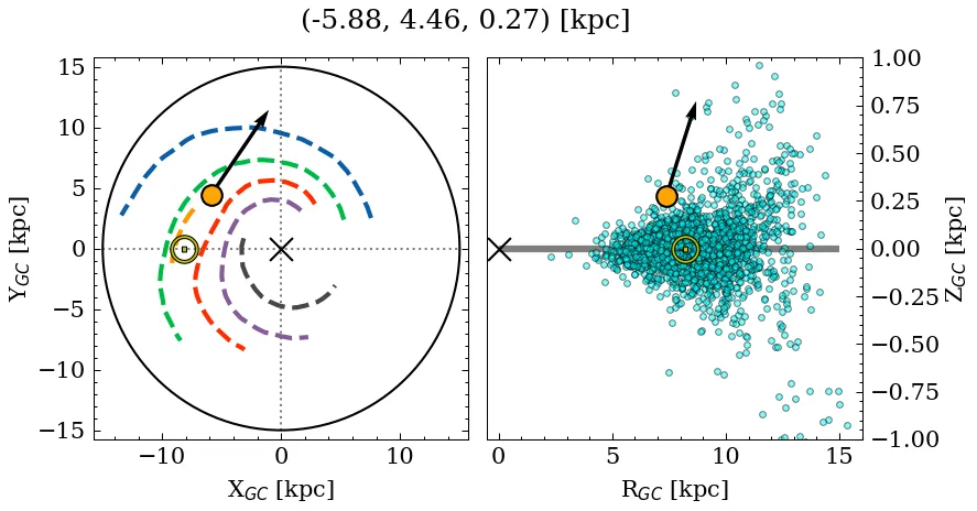 Galactocentric position diagram