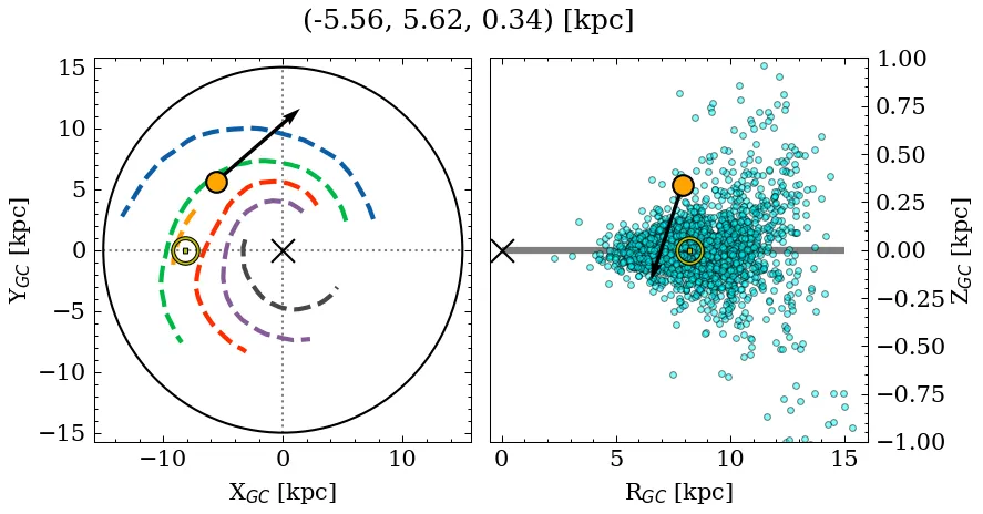 Galactocentric position diagram