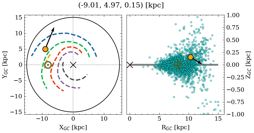 Galactocentric position diagram