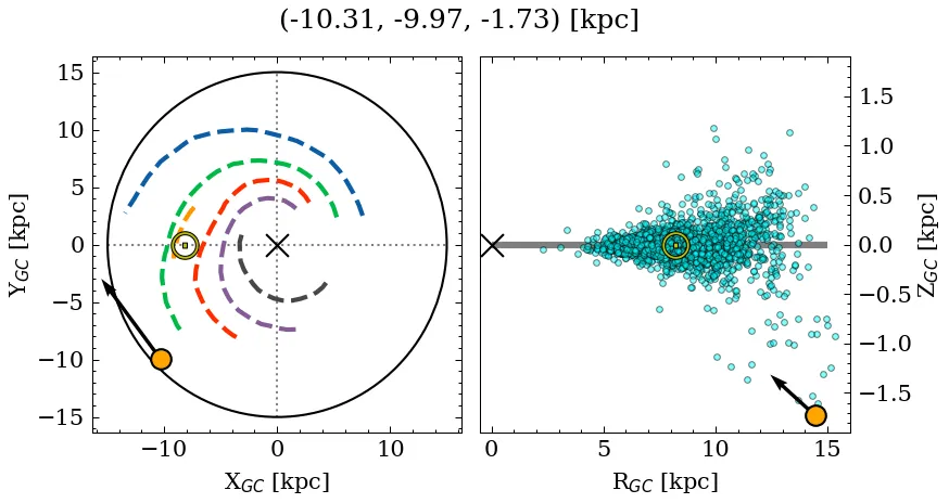 Galactocentric position diagram