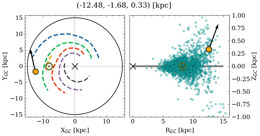 Galactocentric position diagram