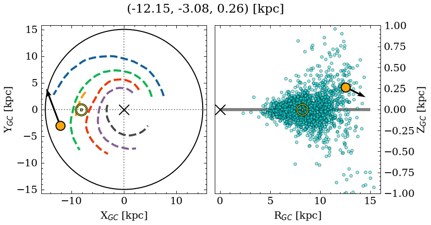 Galactocentric position diagram