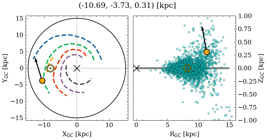 Galactocentric position diagram