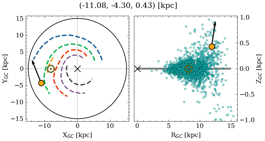 Galactocentric position diagram