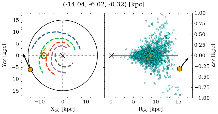 Galactocentric position diagram