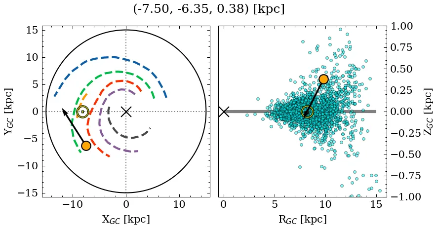 Galactocentric position diagram