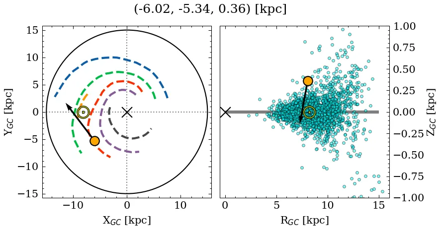 Galactocentric position diagram