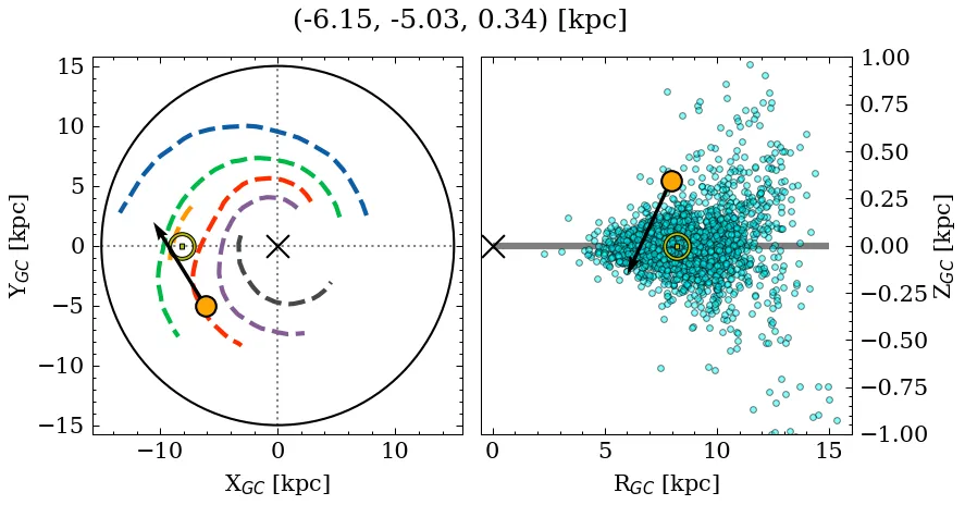 Galactocentric position diagram