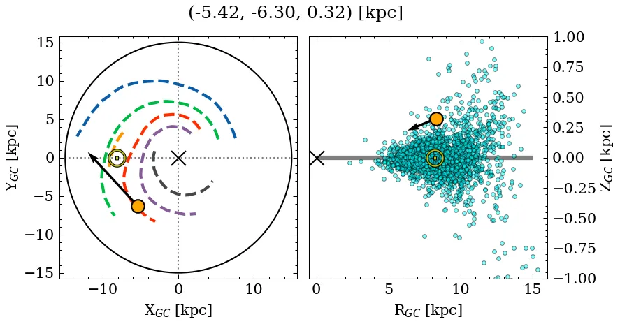 Galactocentric position diagram