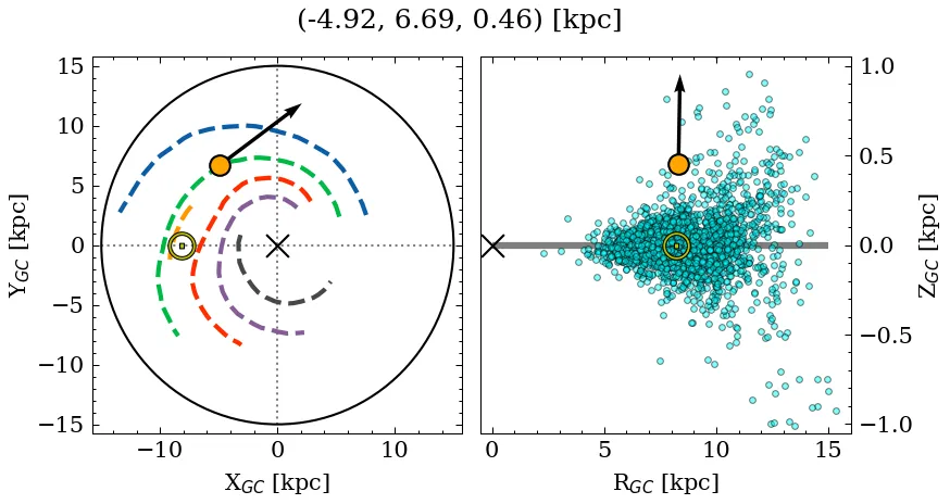 Galactocentric position diagram
