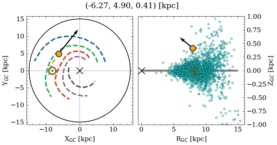 Galactocentric position diagram