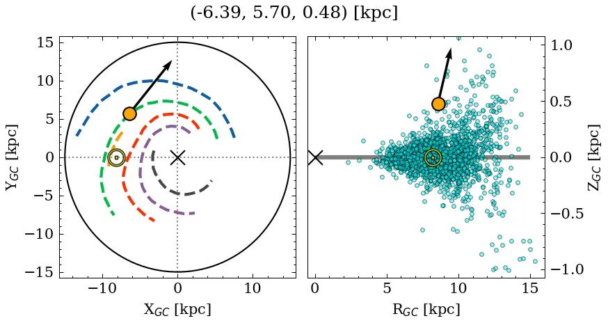 Galactocentric position diagram