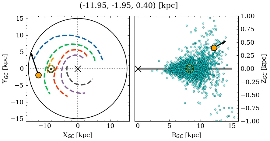 Galactocentric position diagram