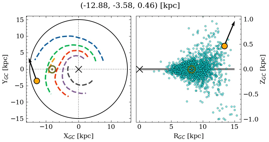 Galactocentric position diagram