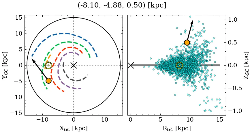 Galactocentric position diagram