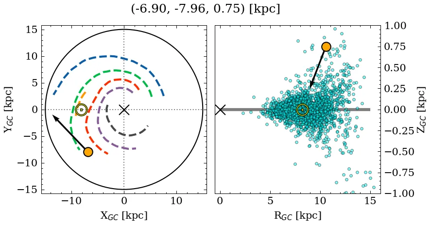 Galactocentric position diagram