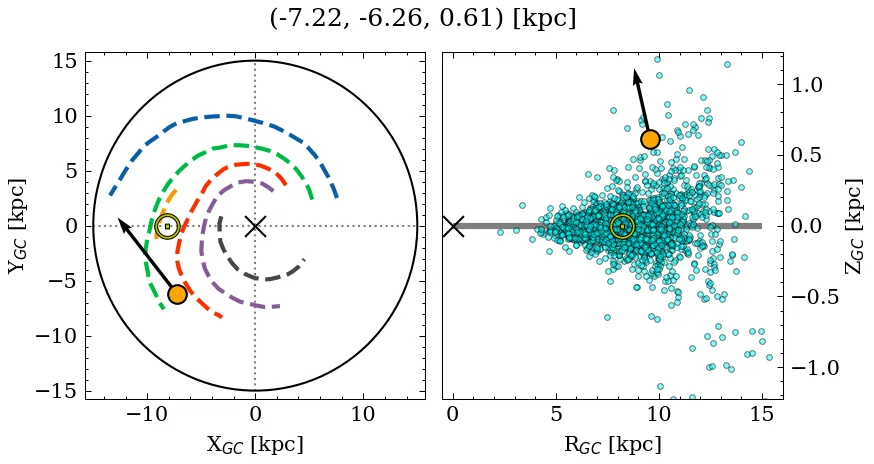 Galactocentric position diagram