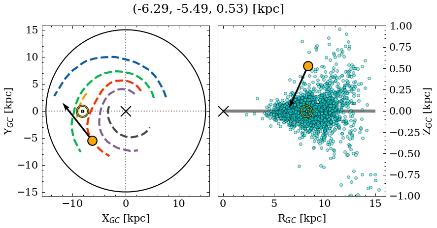 Galactocentric position diagram