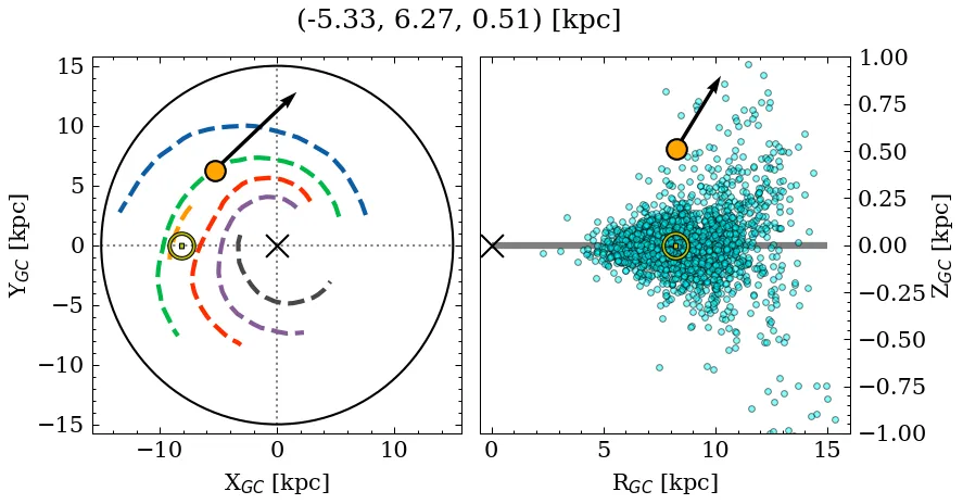 Galactocentric position diagram