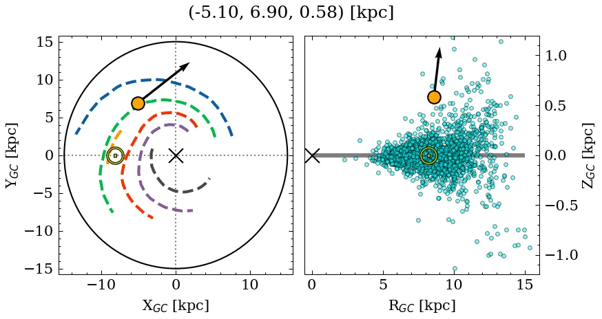 Galactocentric position diagram