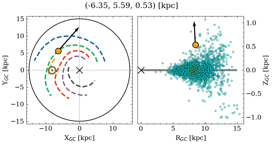 Galactocentric position diagram