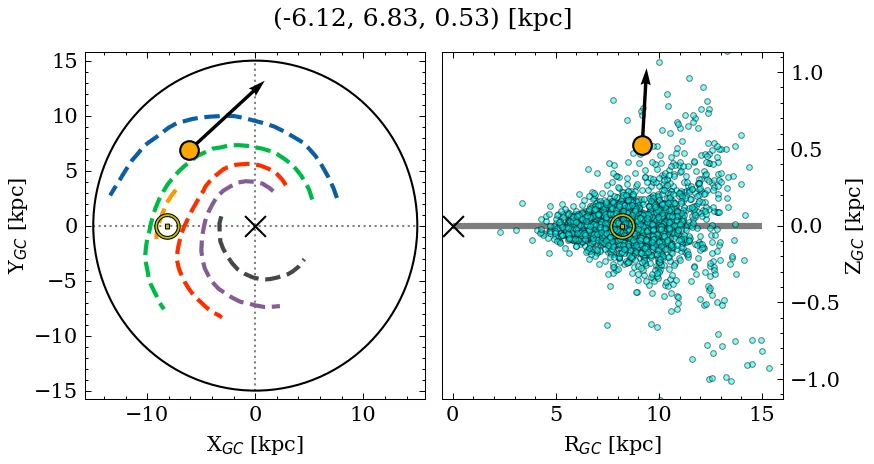Galactocentric position diagram